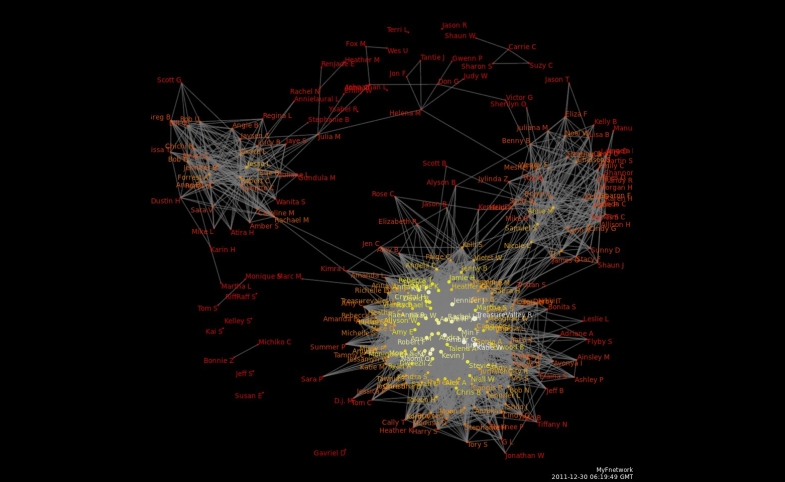 Photo reprinted courtesy Kenneth Freeman, via Flickr https://flic.kr/p/b4tHK4 Facebook network data visualization