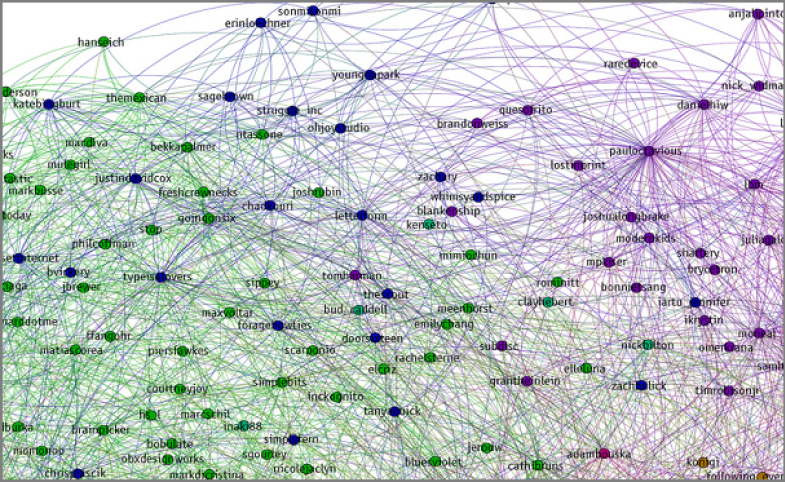 Photo by Andy Lamb / CC by-SA 2.0 My Instagram Network, Visualized